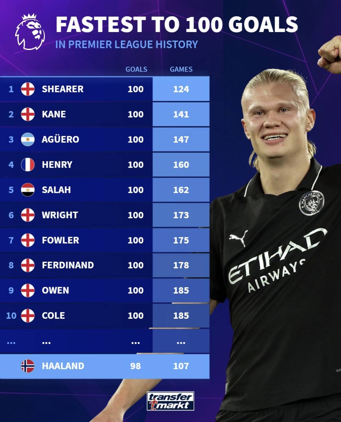 12月8日！英超意甲西甲葡超西乙意乙法乙等比赛开打！会有冷门吗？（12月8日多线开战：英超、意甲、西甲、葡超、西乙、意乙、法乙齐登场，冷门会出现吗？）